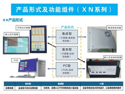 产品形式及功能组件