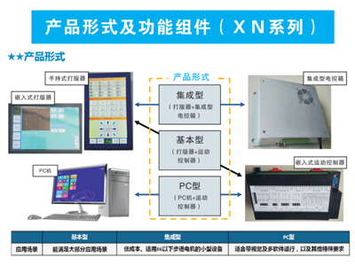 产品形式及功能组件